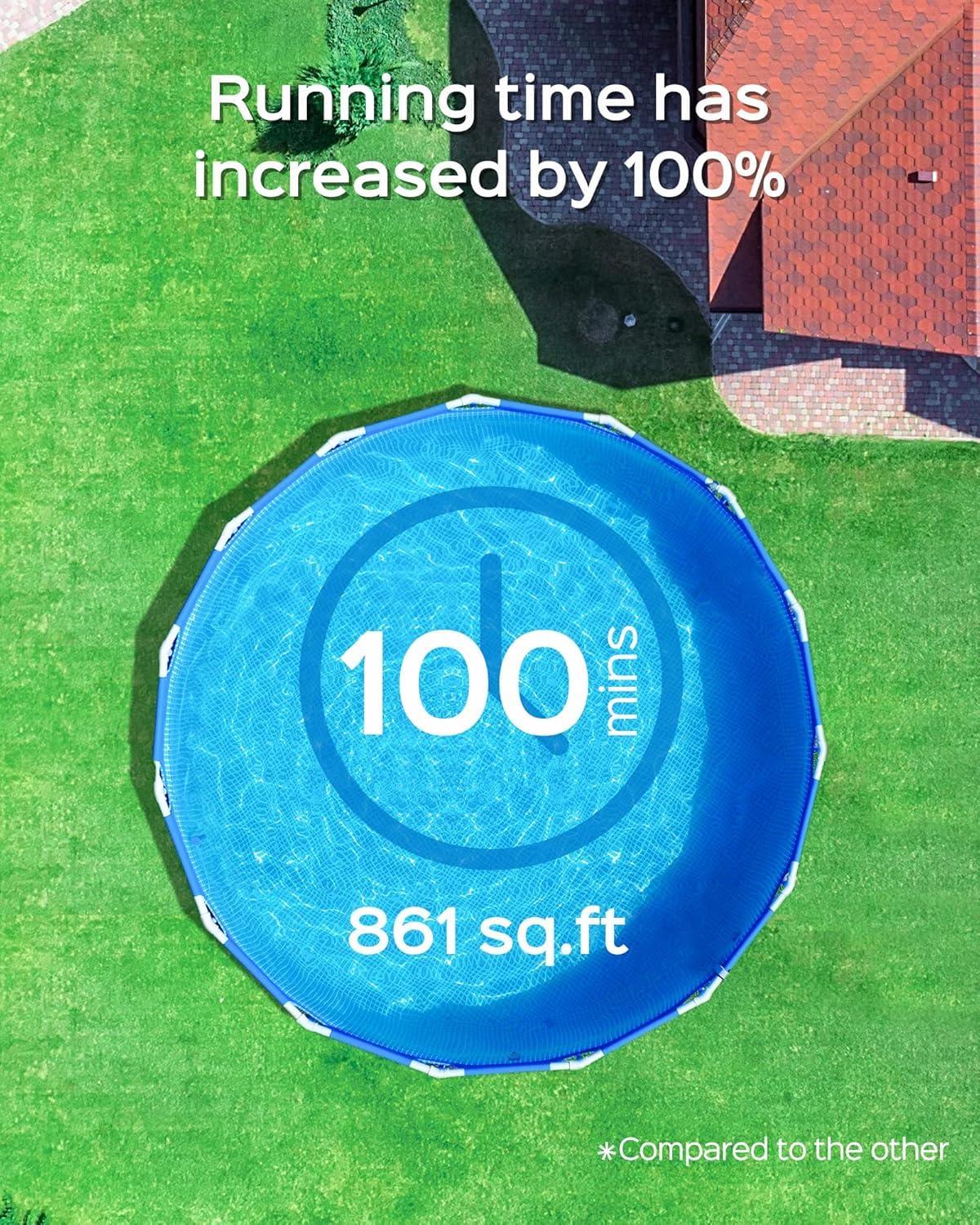 WYBOT Poolroboter kabellos - 100 Min. Dual-Antriebsmotoren, automatisches Parken, Robotersauger für Aufstellpools bis 80m², Weiß